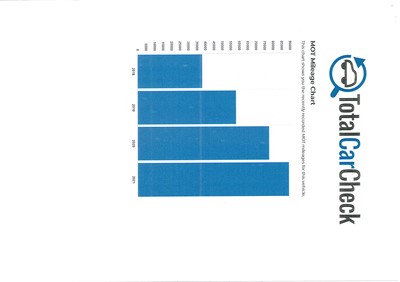 Lot 30 - A FORD RANGER WILDTRAK 4X4 Tdci AUTOMATIC MOTOR CAR