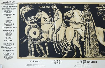 Lot 1734 - WILLIAM GORDON BURN-MURDOCH