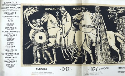 Lot 1736 - WILLIAM GORDON BURN-MURDOCH