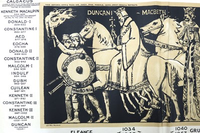 Lot 1737 - WILLIAM GORDON BURN-MURDOCH